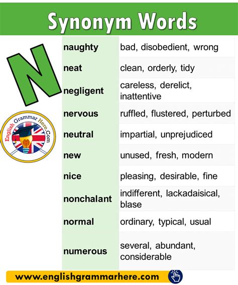 starting with synonym